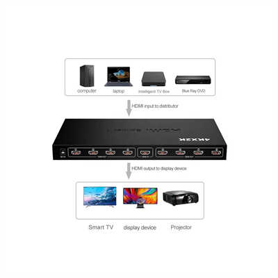 8K 2.1 HDMI Splitter 8 Port