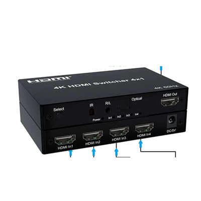 HDMI Switch